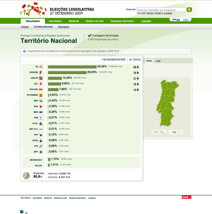 Legislativas 2009 - Resultados por Distrito (20090927) - Portugal.jpg